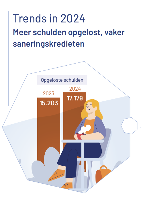 Jaarverslag 2024_Trends.png
