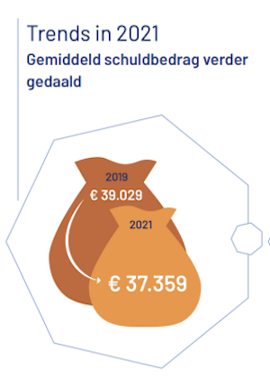 Afbeelding Trends jaarcijfers 2021.png
