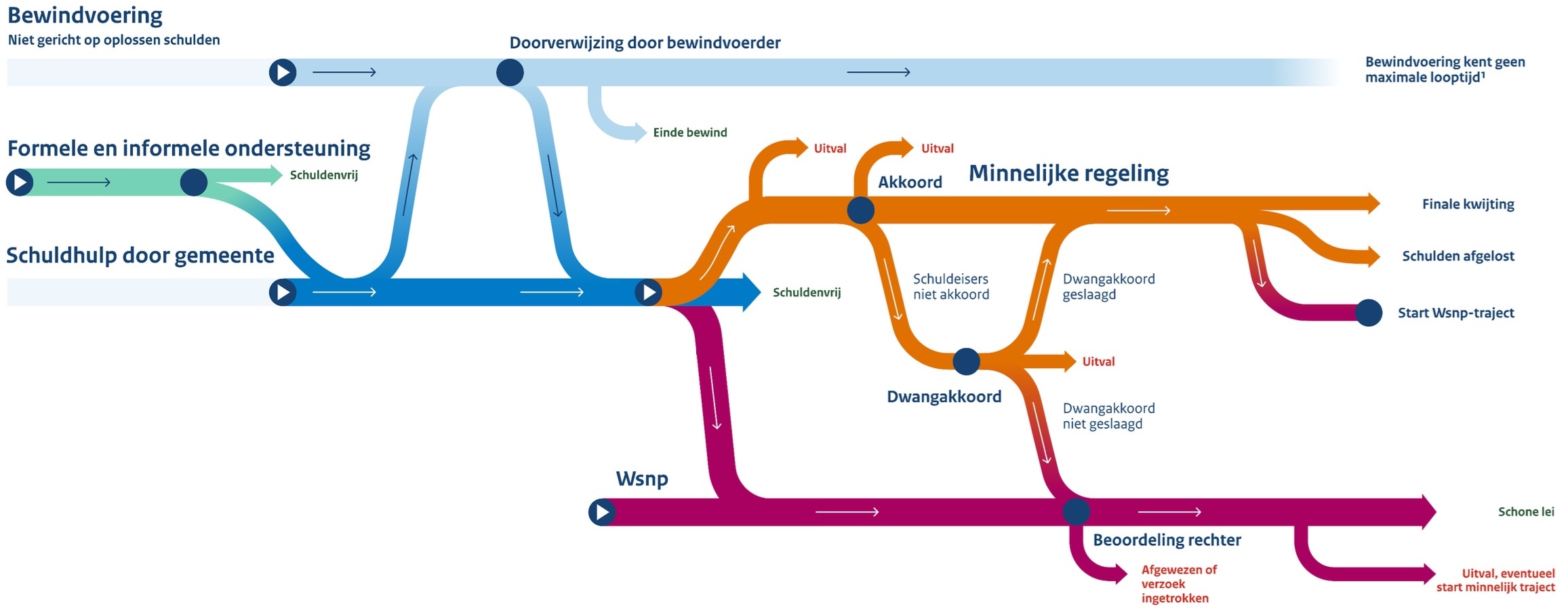 Wat Vindt De NVVK Van Het IBO-rapport Inzake Schulden? - NVVK