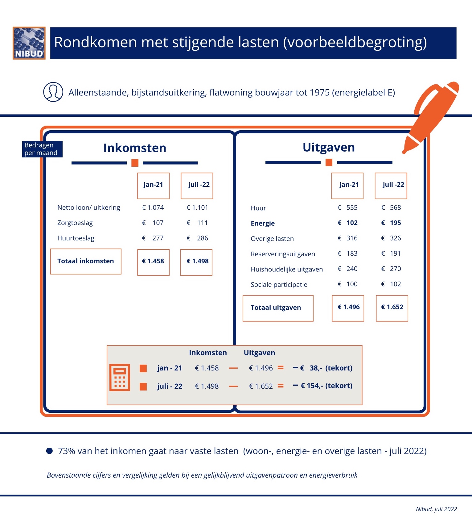 Leefgeld, Wat Zegt De NVVK Erover? - NVVK