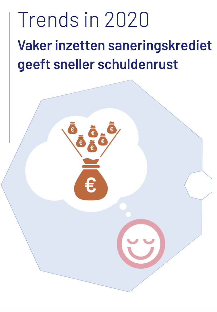 Afbeelding Trends jaarcijfers 2020.png